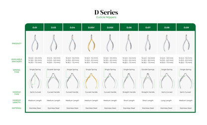 Cuticle Nipper - D - 04 (Stainless Steel) - W.S. Industries, Inc.