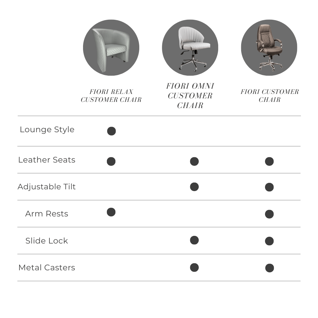 Omni Customer/Waiting Chairs - W.S. Industries, Inc.