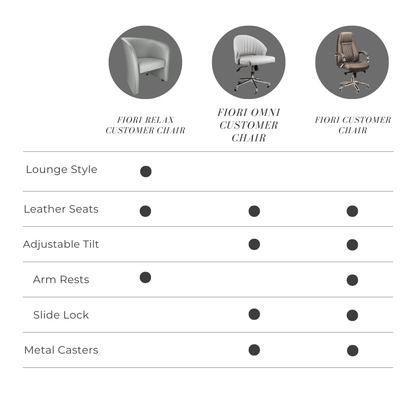 Omni Customer/Waiting Chairs - W.S. Industries, Inc.